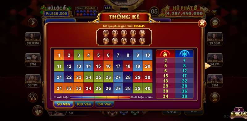 Một số kinh nghiệm chơi Keno Lộc Phát hay tại Gemwin