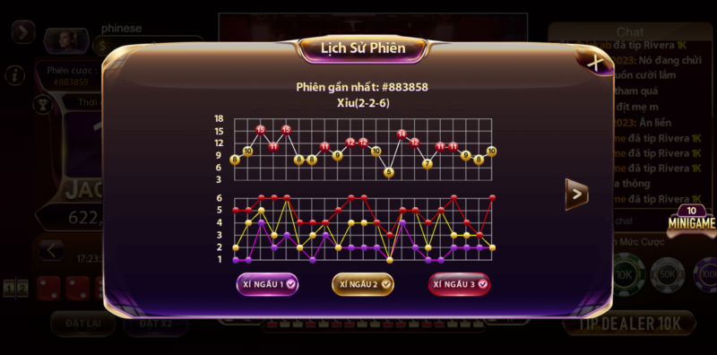 Thiếu kinh nghiệm nhưng lại cược nhiều tiền