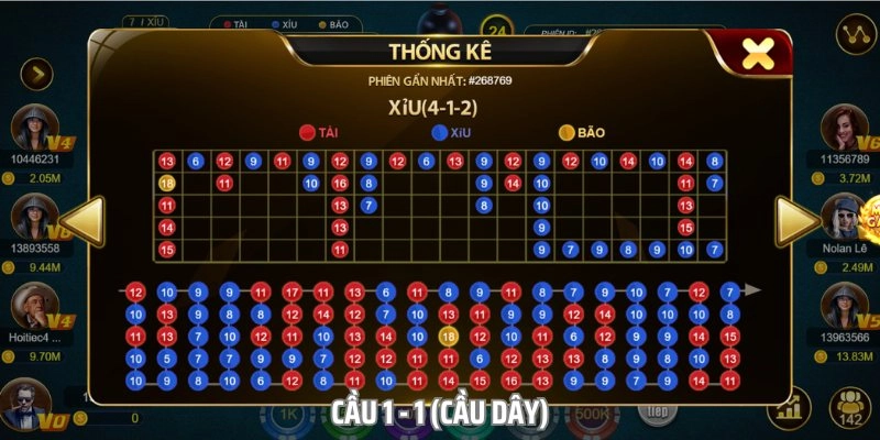 Tại Sao Bẻ Cầu Tài Xỉu Không Hiệu Quả Cùng Gemwin?